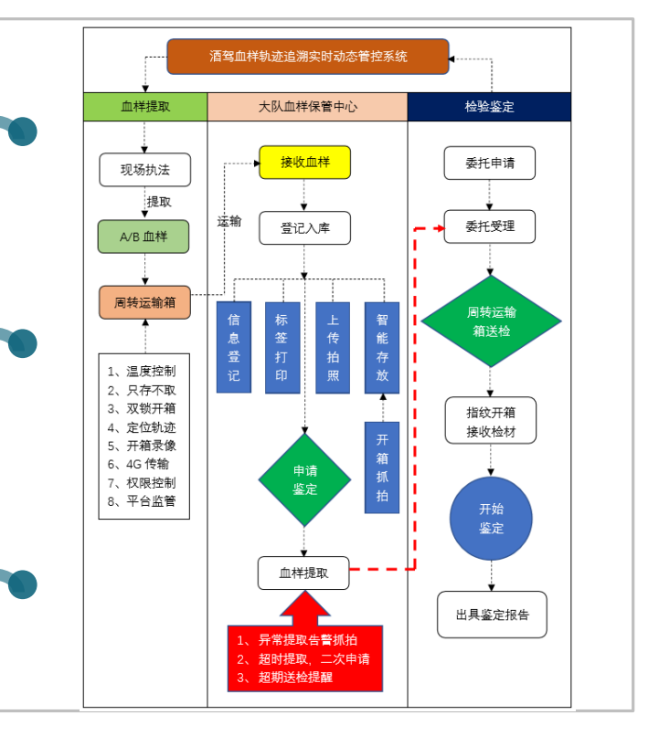 物证管理系统