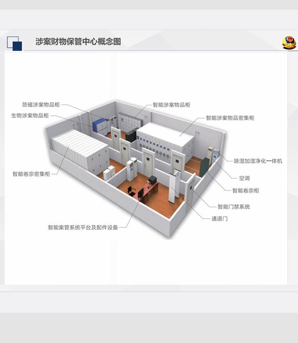 智能物证管理系统